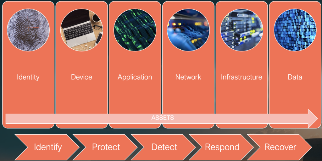 Cyber Security Services